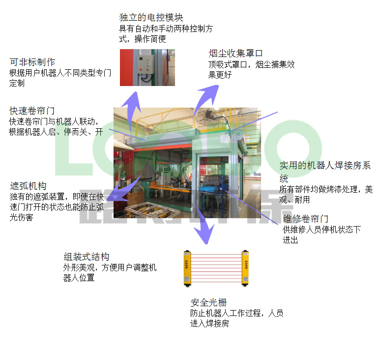 焊接機器人房